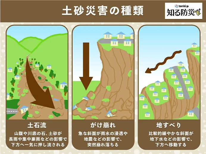 土砂災害の種類
