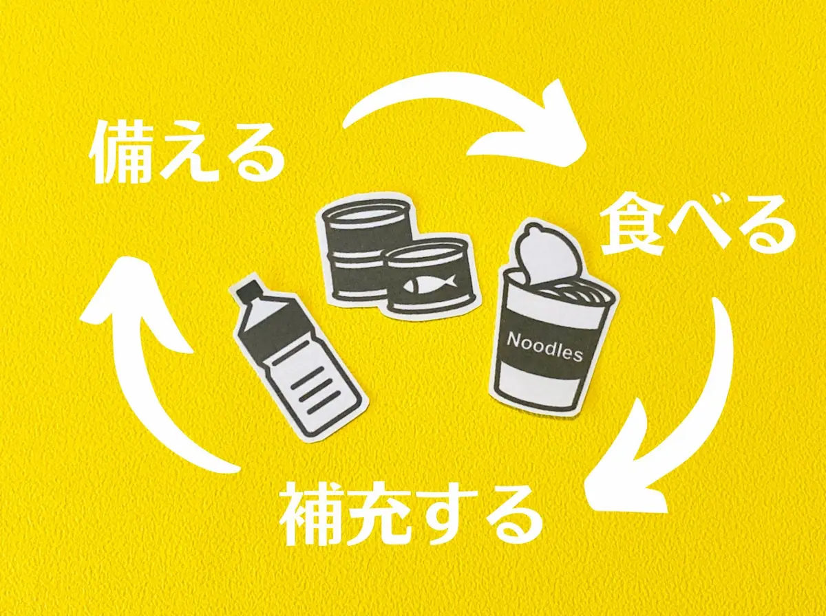 定期配達されるのでローリングストックができる備蓄水に