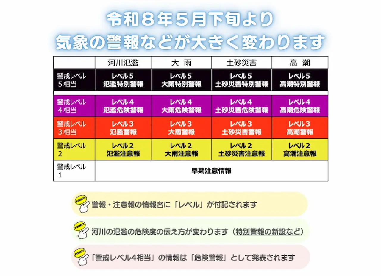 令和８年５月から防災警報が新しくなります