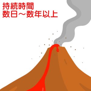噴火時の防災知識
